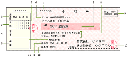 小切手 銀行 渡り